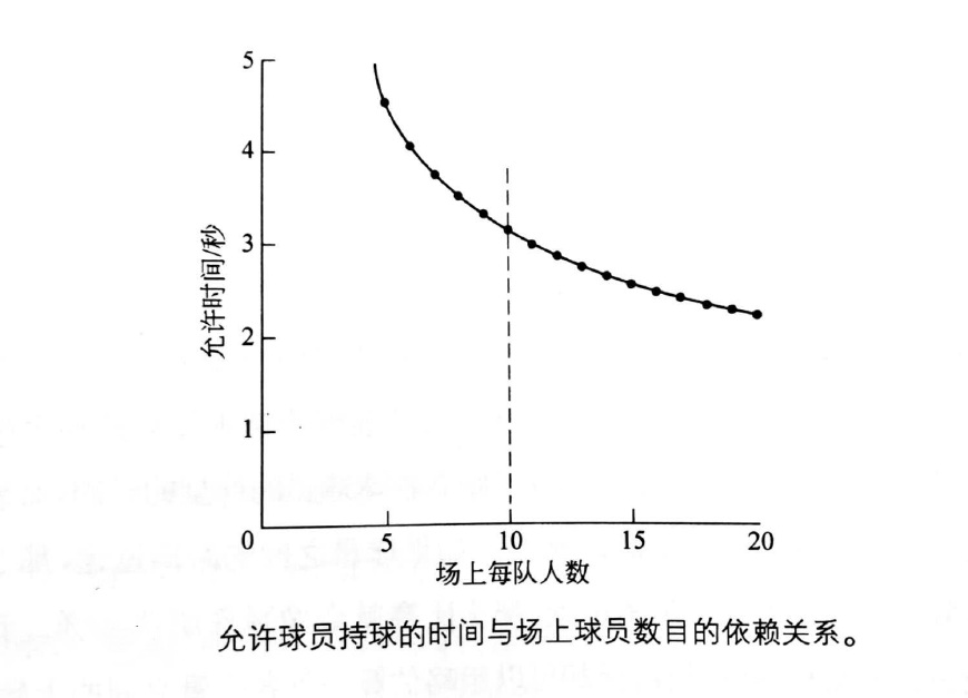 足球野球传球规则是什么_传球足球规则野球是几号球_野传球如何判罚