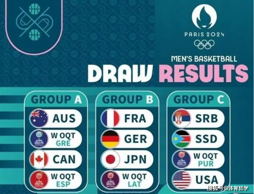 美国篮球冠军十大排名球队_美国篮球冠军是谁_美国著名篮球队