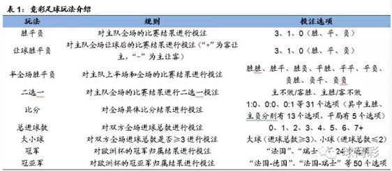 中国体彩竞彩足球单注中奖规则_竞猜足彩中奖_中奖足球规则体彩竞彩注单图片