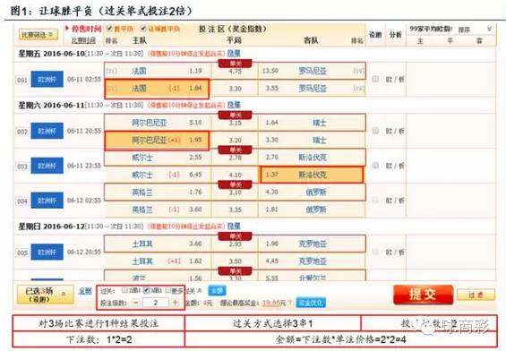 竞猜足彩中奖_中国体彩竞彩足球单注中奖规则_中奖足球规则体彩竞彩注单图片