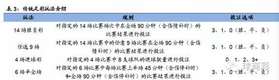 竞猜足彩中奖_中国体彩竞彩足球单注中奖规则_中奖足球规则体彩竞彩注单图片