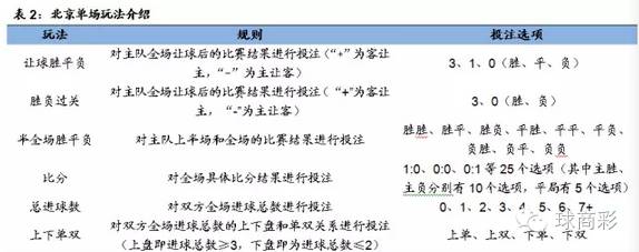 中国体彩竞彩足球单注中奖规则_中奖足球规则体彩竞彩注单图片_竞猜足彩中奖