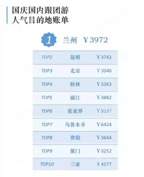 中国马拉松账单统计_马拉松赛事数据_马拉松数量