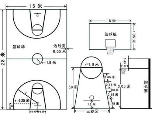 职业比赛7号篮球规则是什么_职业篮球赛用的几号球_篮球比赛号位划分