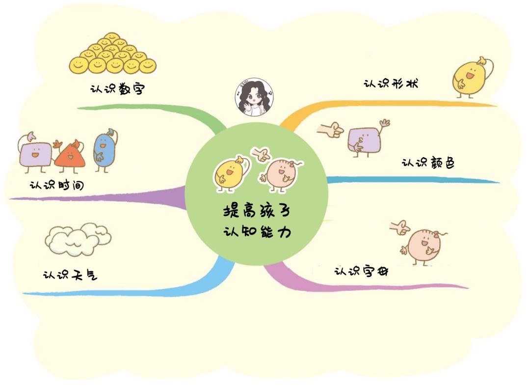 幼儿生活音乐_教幼儿生活技能视频_幼儿生活技能音频