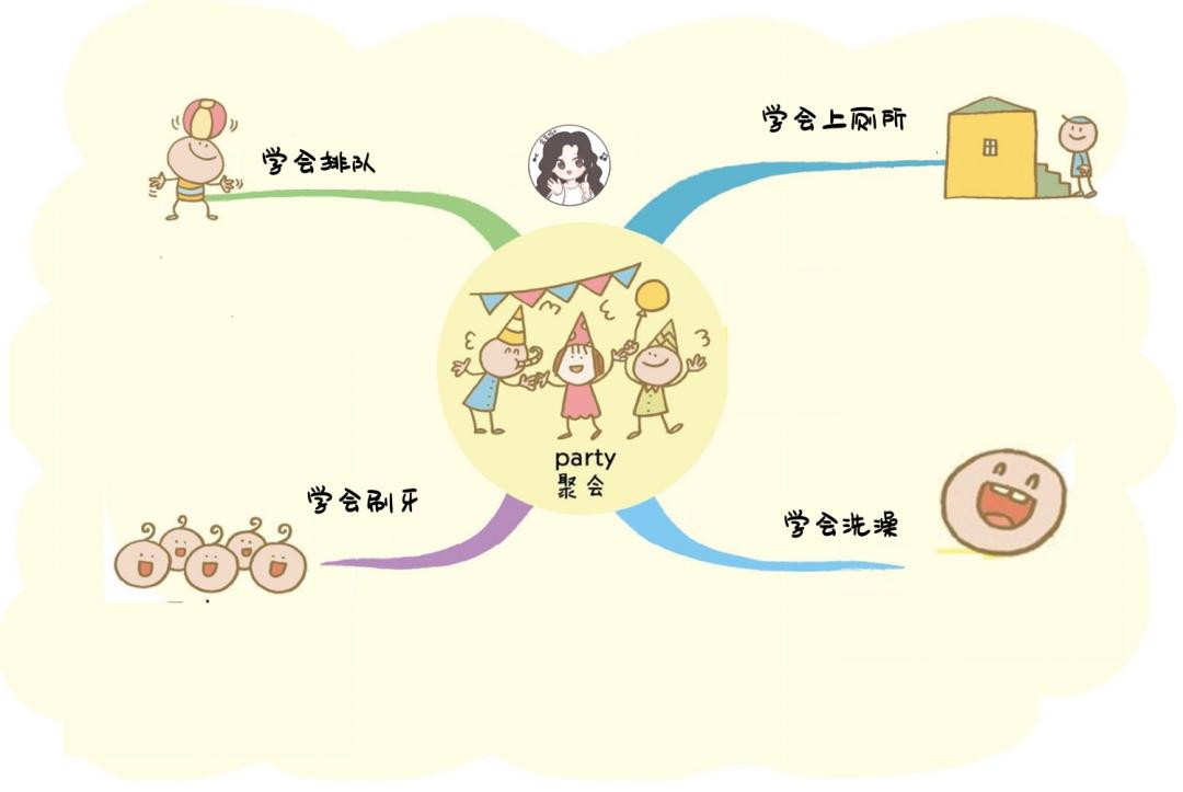 教幼儿生活技能视频_幼儿生活技能音频_幼儿生活音乐