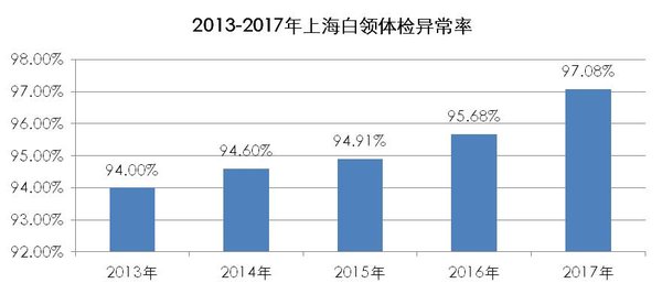 亚健康怎么调理恢复快_亚健康 25%_亚健康的表现和症状