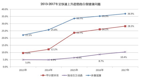 亚健康怎么调理恢复快_亚健康的表现和症状_亚健康 25%