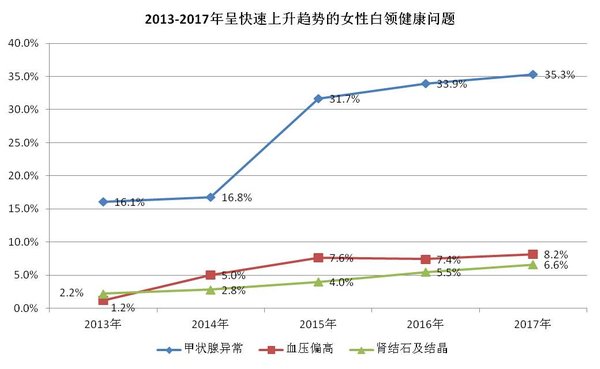 亚健康怎么调理恢复快_亚健康 25%_亚健康的表现和症状