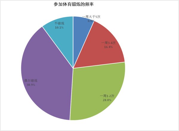 亚健康 25%_亚健康的表现和症状_亚健康怎么调理恢复快
