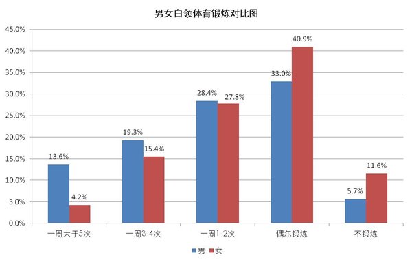 亚健康 25%_亚健康的表现和症状_亚健康怎么调理恢复快