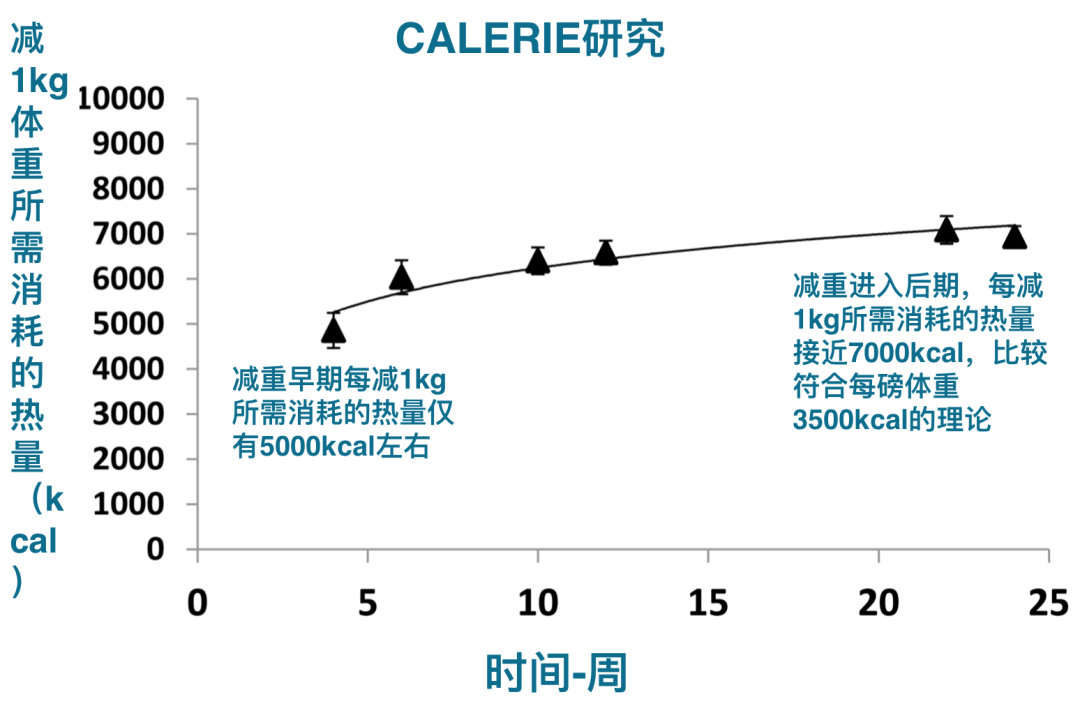 营养物质健身有哪些_健身三大营养物质_健身营养补给