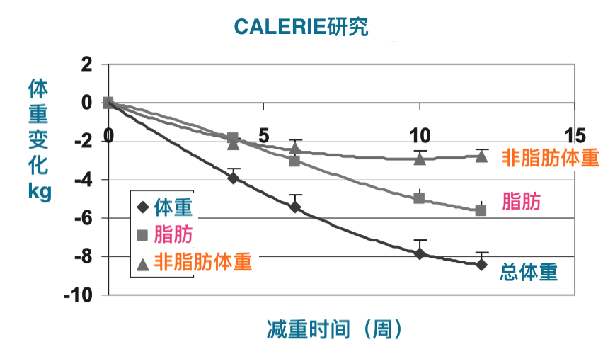 健身营养补给_营养物质健身有哪些_健身三大营养物质