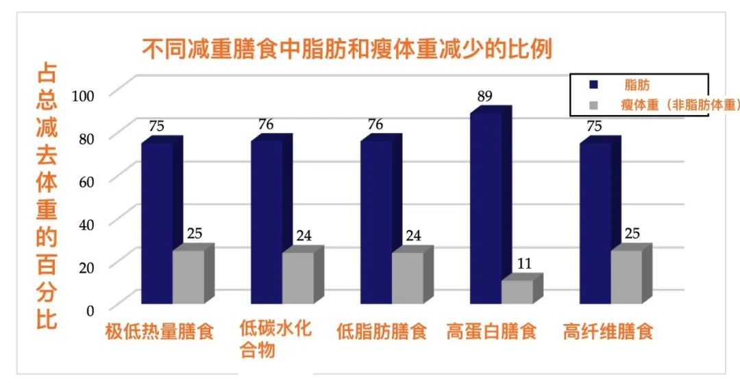 健身营养补给_营养物质健身有哪些_健身三大营养物质