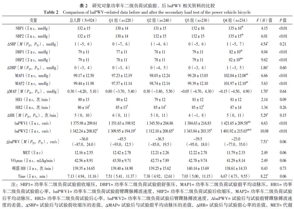 做氧运动是什么意思_坐位有氧运动操_冇氧运动