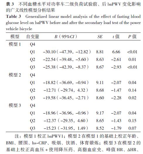 做氧运动是什么意思_坐位有氧运动操_冇氧运动