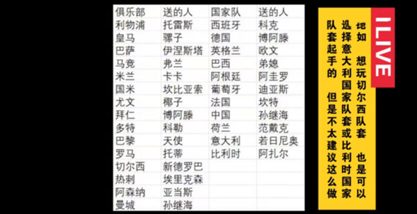 全民足球冠军最强阵容_全民足球冠军攻略_全民冠军足球神阵