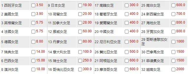 足球决赛冠军预测分析图_决赛足球预测冠军图分析报告_决赛预测比分