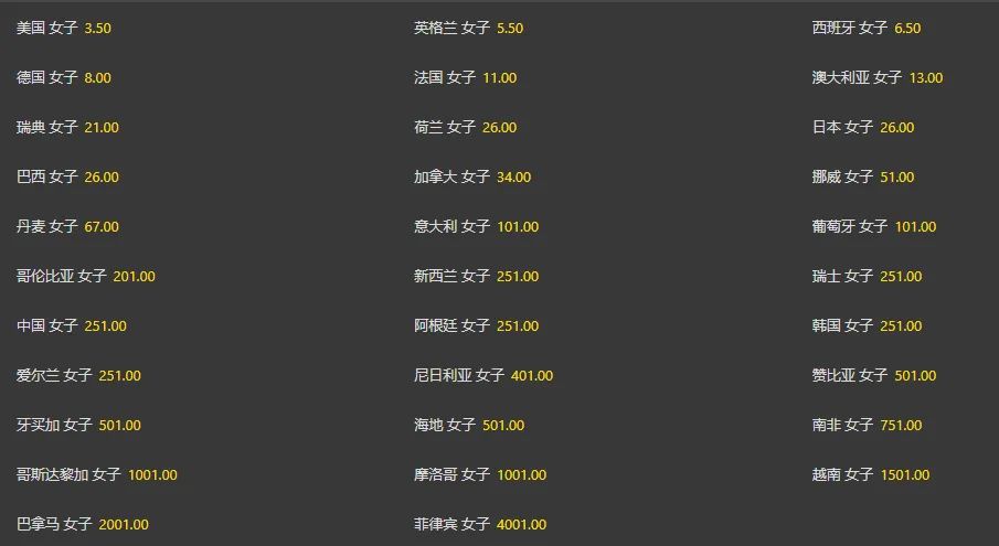 决赛足球预测冠军图分析报告_决赛预测比分_足球决赛冠军预测分析图