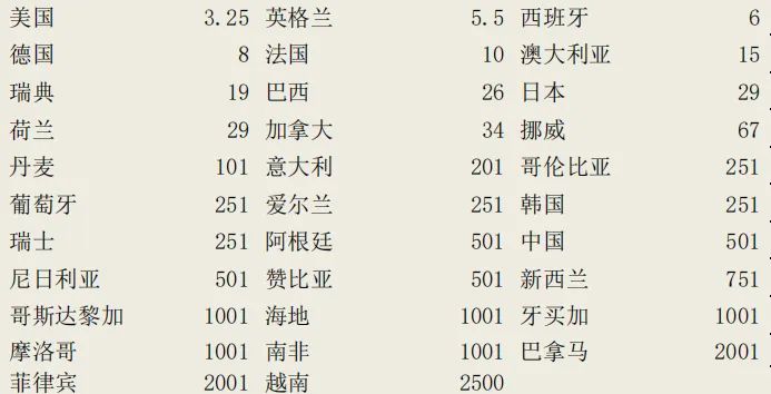决赛预测比分_足球决赛冠军预测分析图_决赛足球预测冠军图分析报告