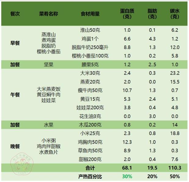 营养减肥餐晚餐_晚餐营养减肥食谱_晚餐减肥餐食谱